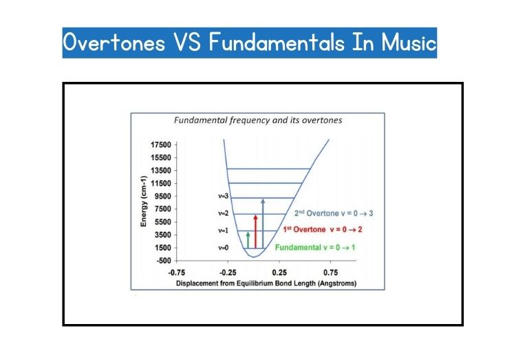 overtones vs fundamentals in music